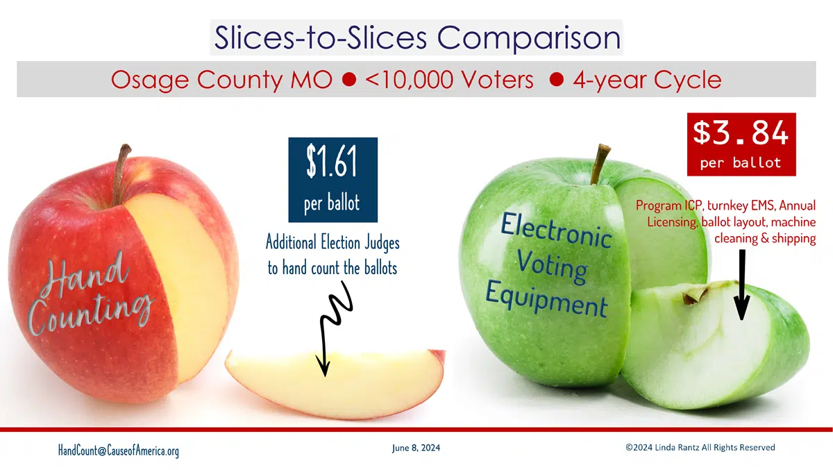 Apple Slices comparison machine vs hand count costs Apple Slices comparison machine vs hand count costs