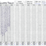 Ballots Tally form from Osage County Election, Westphalia polling place