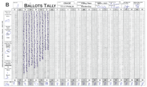 Ballots Tally form from Osage County Election, Westphalia polling place