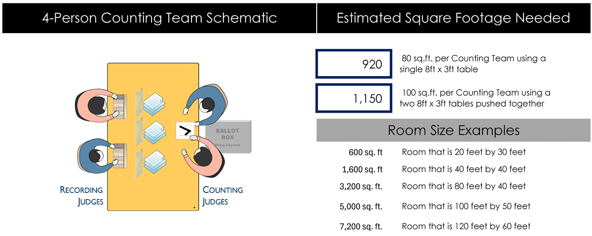 Square Footage estimate Campbell County Wyoming Central Location