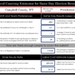 Estimator tool results for Campbell County Wyoming