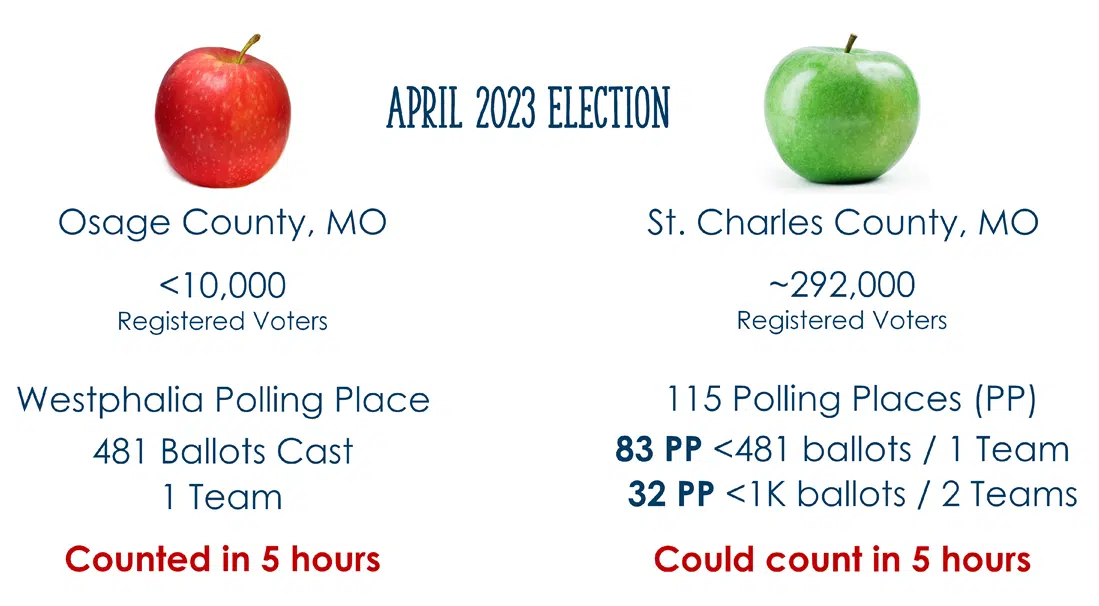 polling-place-apple-comparison Polling place turnout comparison using apple analogy