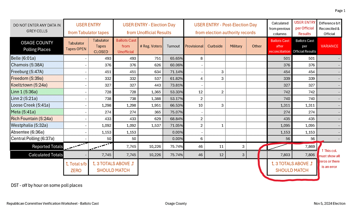 People at Conference People at Conference