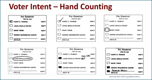 Voter Intent examples - hand counting