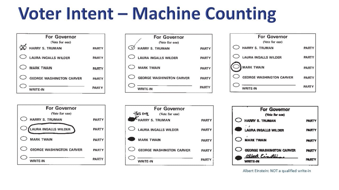 hand count election findings