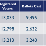 Voter Turnout Perry County Missouri